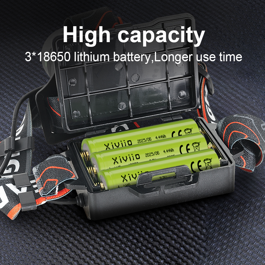 Newest Super Bright High Power - đánh giá và giá Headlamp Tactical Bright
