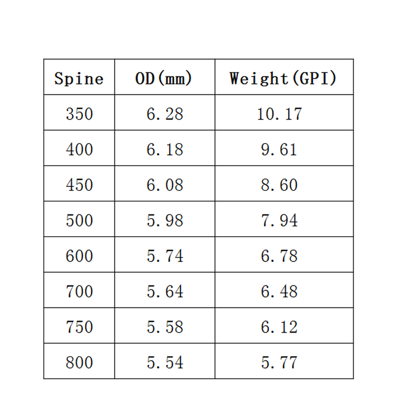 Archery Spine 350 400 450 500  - đánh giá và giá Hunting Bow Compound